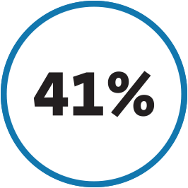 41%