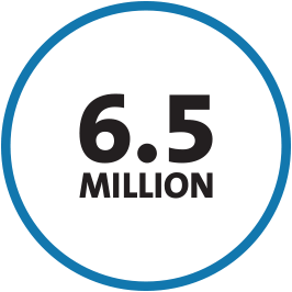 6,5 Millionen