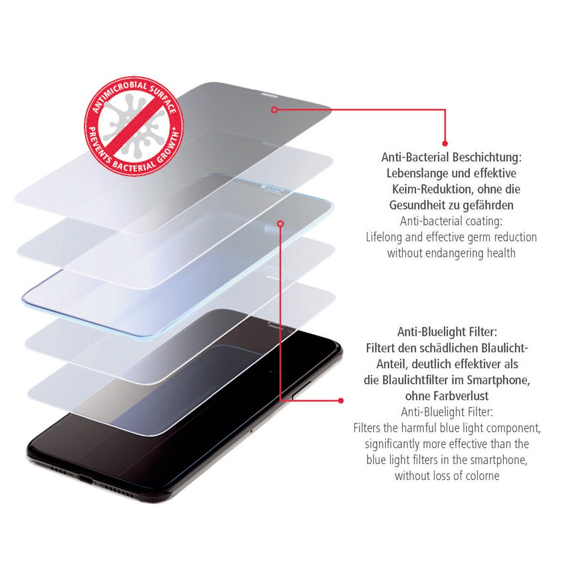Schutzglas_AntiBlueLight_Anti-Bakteriell_Seite_2-1100x1100 Schutzglas_AntiBlueLight_Anti-Bakteriell_Seite_2-1100x1100