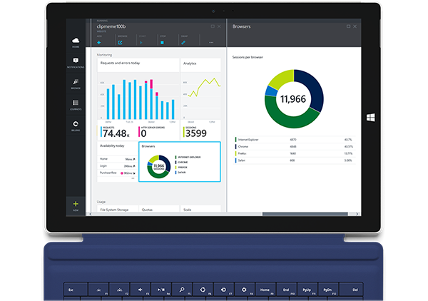 Microsoft Azure Cloud Dashboard
